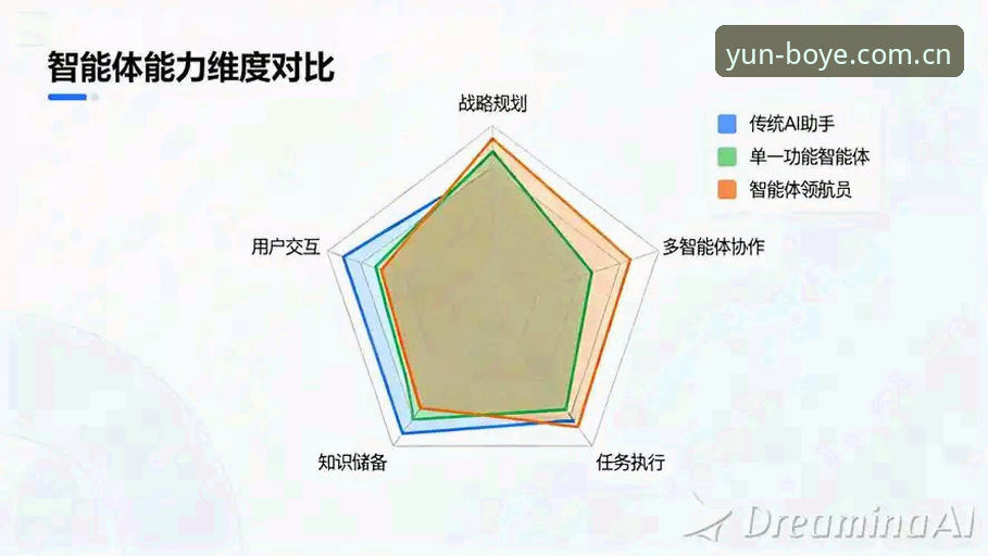 博业App登录对比最新动态：2024年多平台体验突破性升级，用户反馈揭示创新路径
